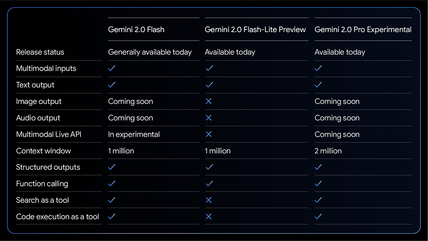 Gemini features across models comparison table gemini 2.0 flash lite pro experimental