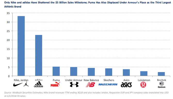 case study of under armour