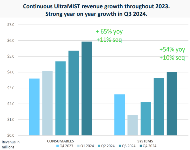 A graph of growth in a chart

AI-generated content may be incorrect.