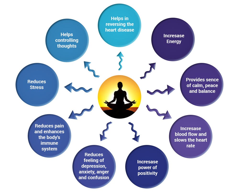 Pranayama Benefits | What is Pranayama | Meditation Benefits