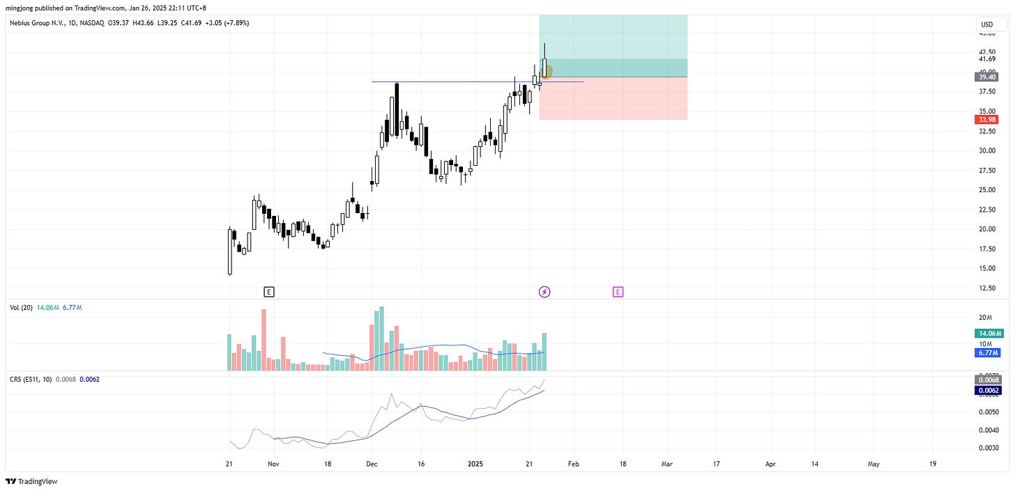 Nebius Group N.V. (NBIS) stock buy signal