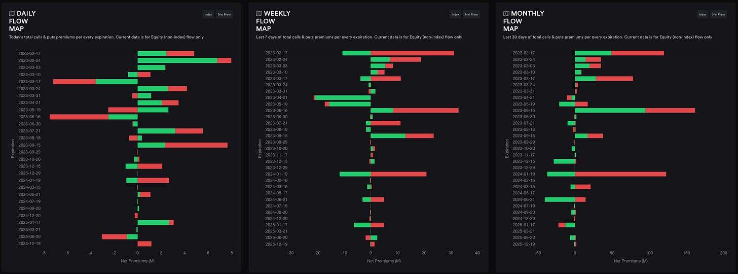 2/13 Options flow via Tradytics