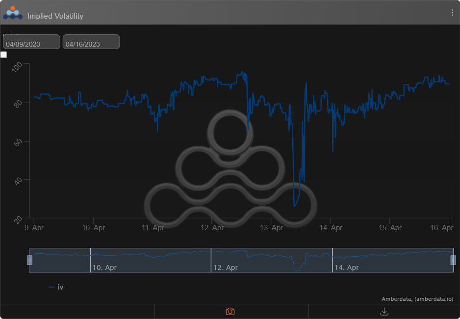 Opyn Squeeth IV implied volatility active shapella upgrade