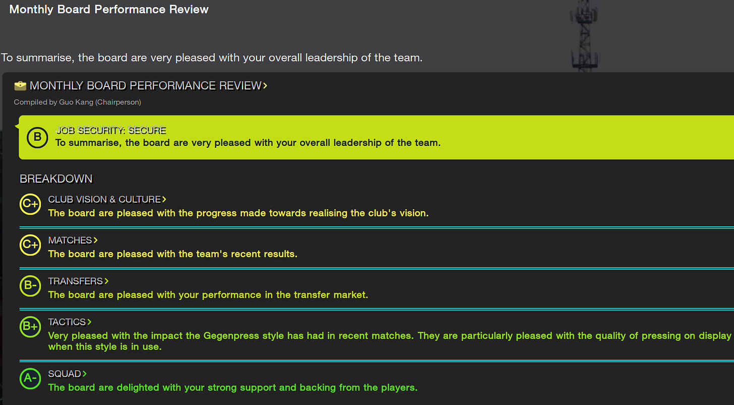 Football Manager 2023 Monthly Board Performance Review