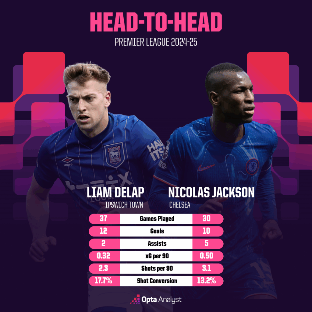 Delap v Jackson 2024-25 PL Delap v Jackson 2024-25 PL