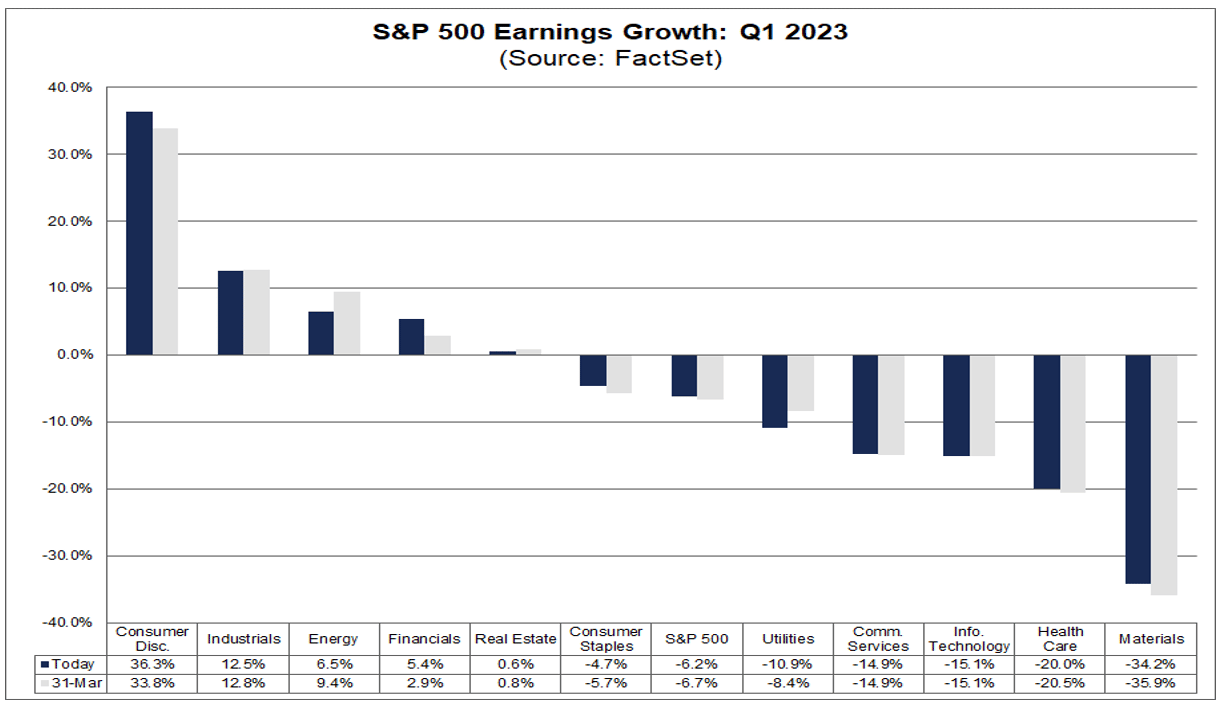 03-sp-500-earnings-growth-q1-2023