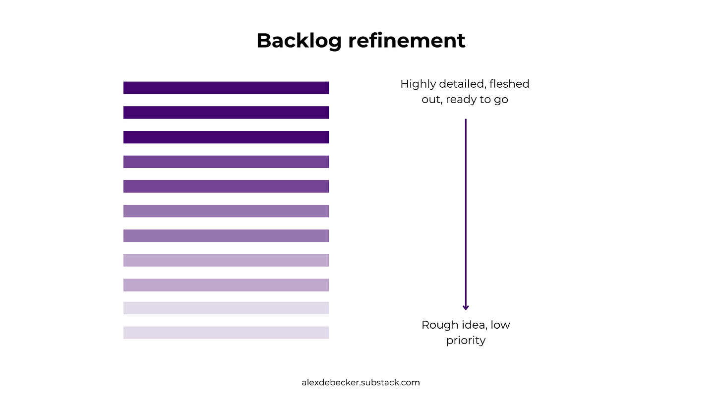 alex debecker backlog refinement visualisation