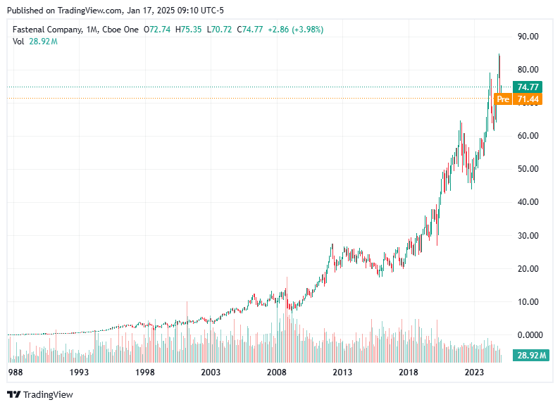 TradingView chart