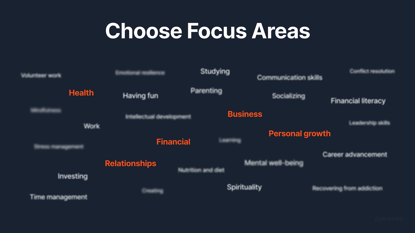 Choose Focus Areas - Year End Sprint Ritual