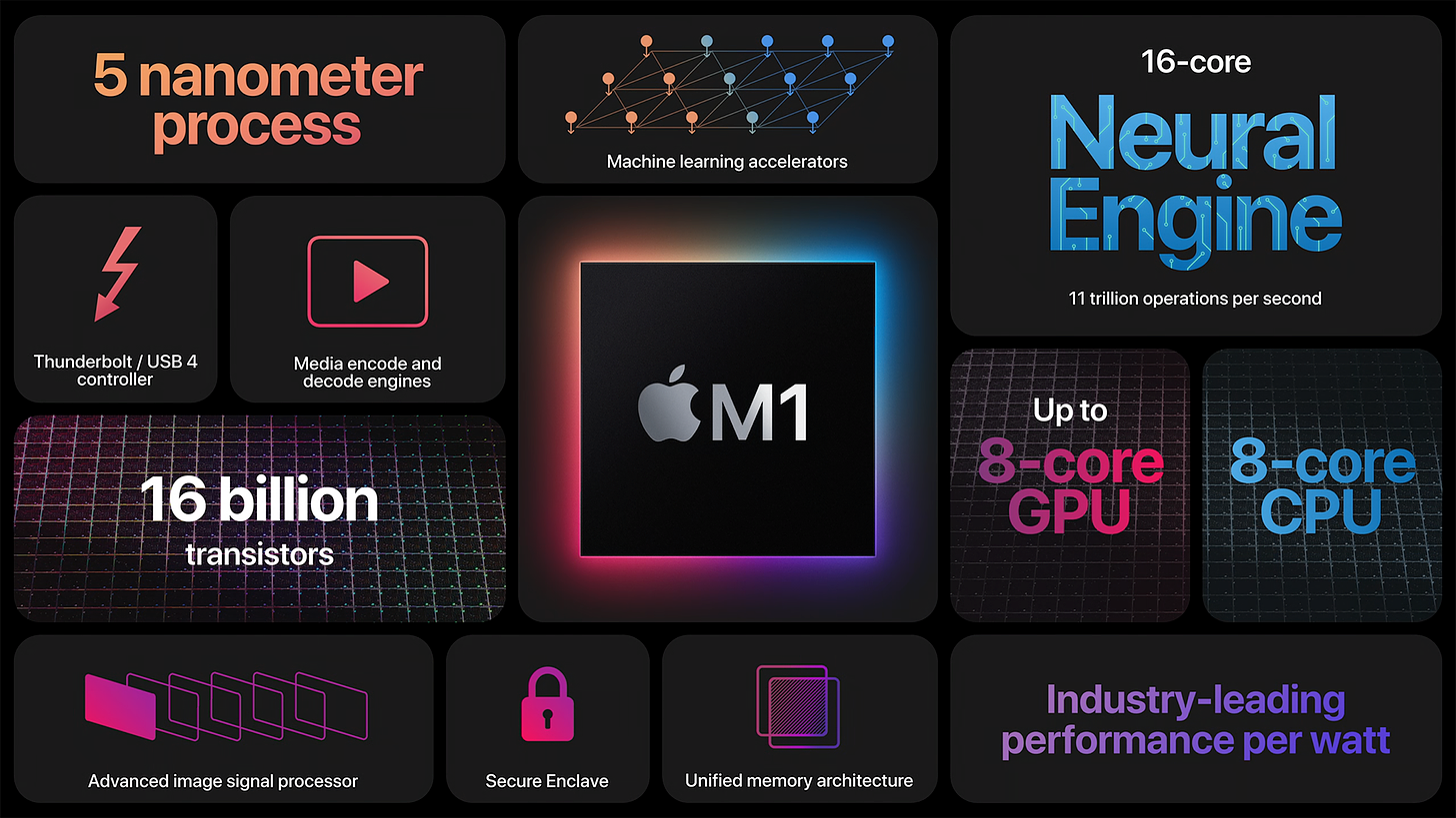 Quick Thoughts on Apple Silicon M1 Chip - Catalium