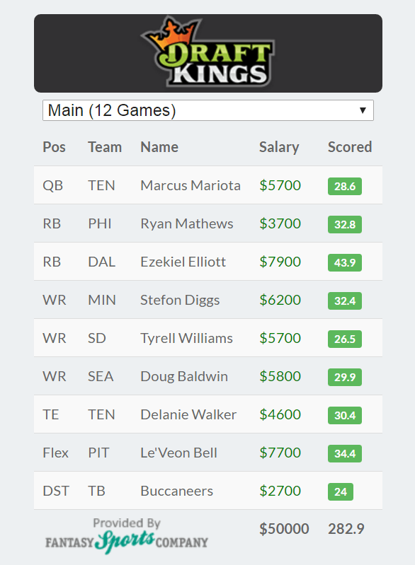 draftkings nfl week 10 winning lineup