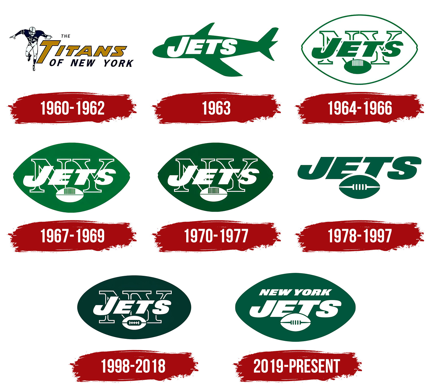New York Jets Logo, symbol, meaning, history, PNG, brand