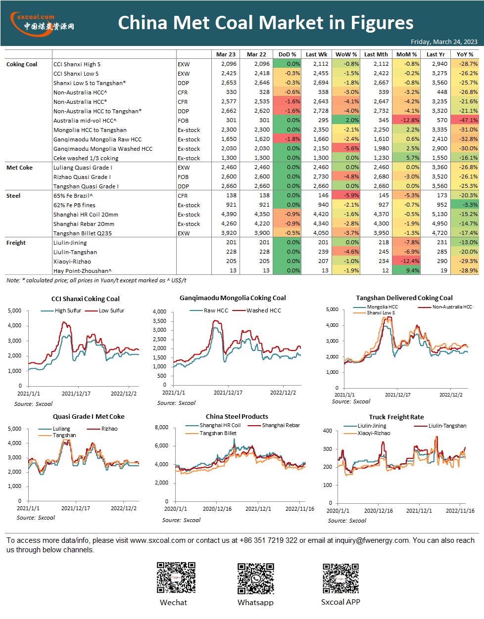 coal,coal price,coke,China coal,coking coal,thermal coal