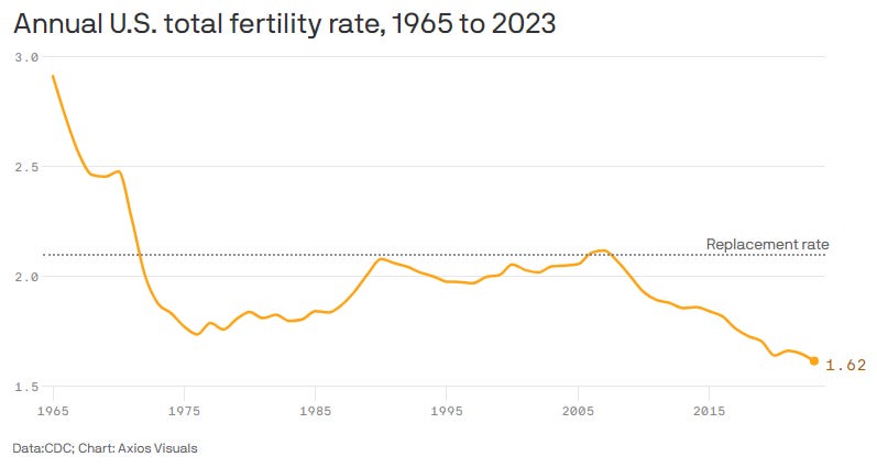 A graph with orange line

Description automatically generated