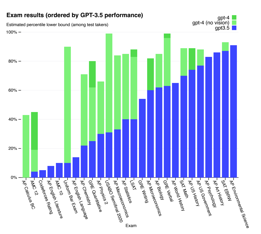 MLWhiz: Data Science, Machine Learning, Artificial Intelligence