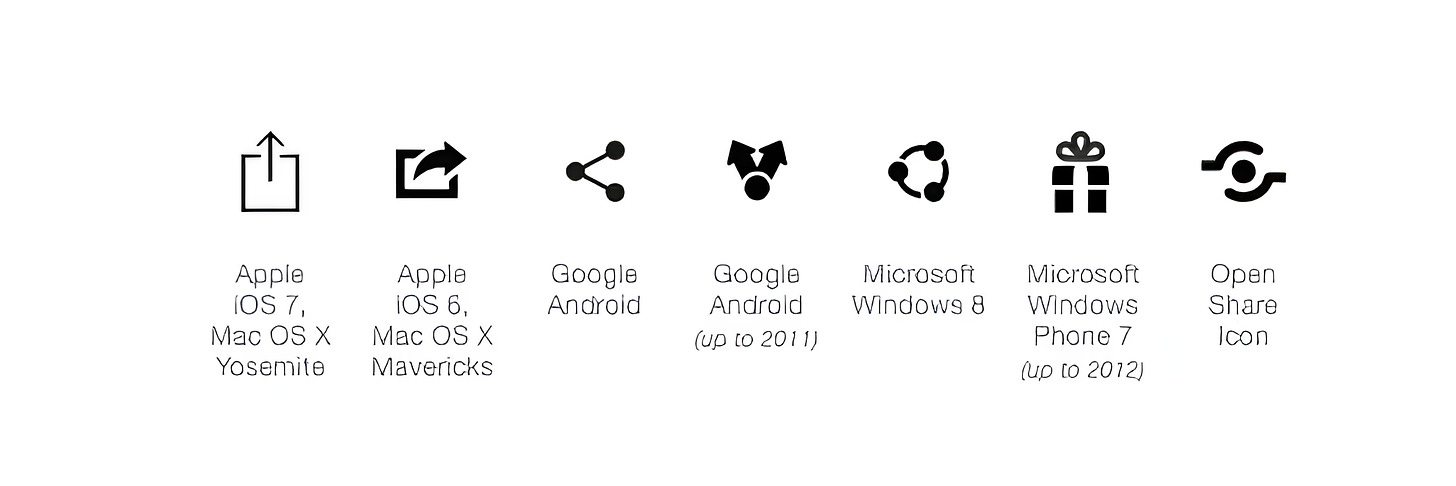 Přehlídka ikon pro sdílení pro iOS 7 a výše, iOS 6, Google Android do roku 2011 a do roku 2011, Windows od verze 8 a Windows Phone 7 a nakonec otevřený standard