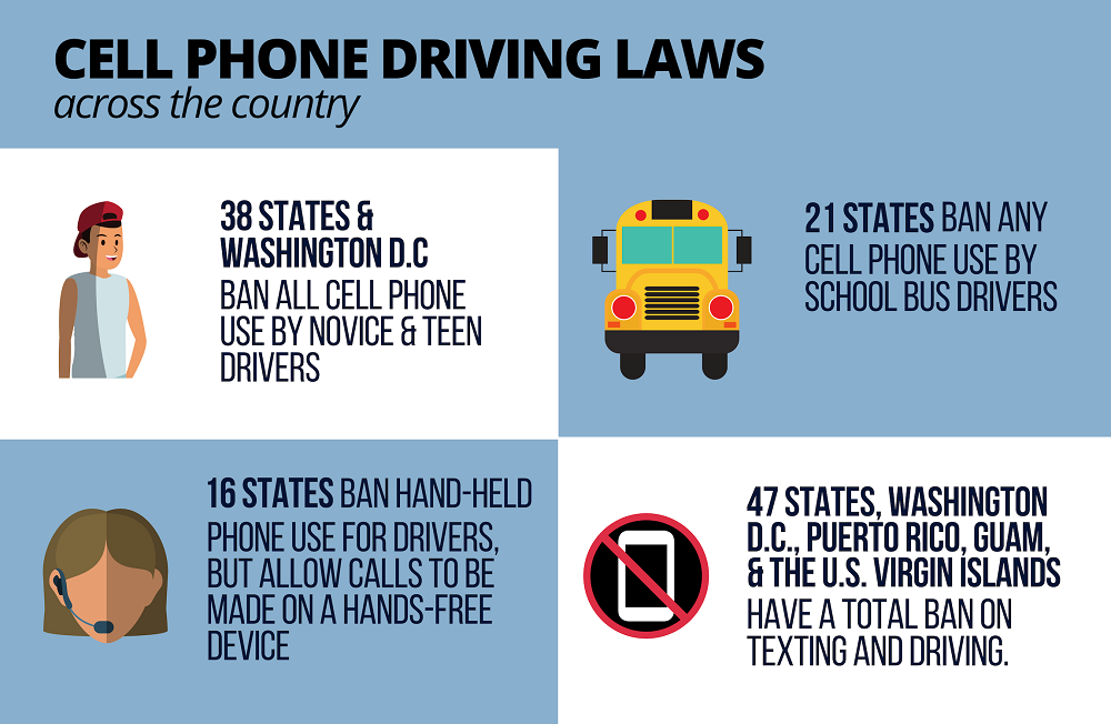 Cellphone driving ban laws in United States.