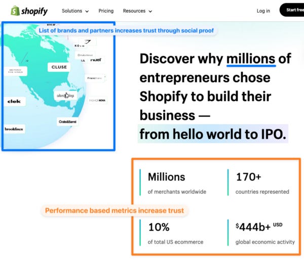 A screenshot of Shopify’s landing page hero section.