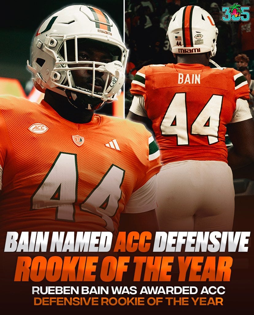 305 Sports on X: "Earned his RESPECT. He's just getting started. 😤🙌  @ruebenbainjr Rueben Bain is the ACC's Defensive Rookie of the Year. Made  in Dade County, he's giving his all to