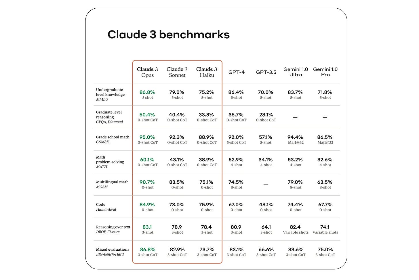 LLM Benchmarks Explained: Everything on MMLU, HellaSwag, BBH, and Beyond -  Confident AI