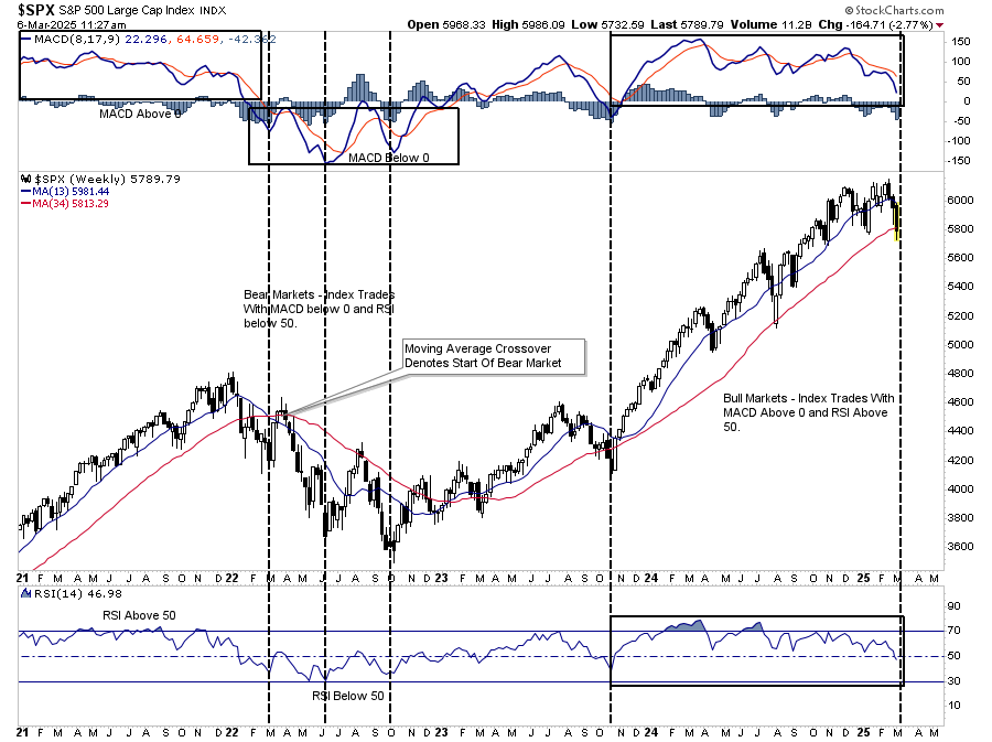 2025 Bull Market