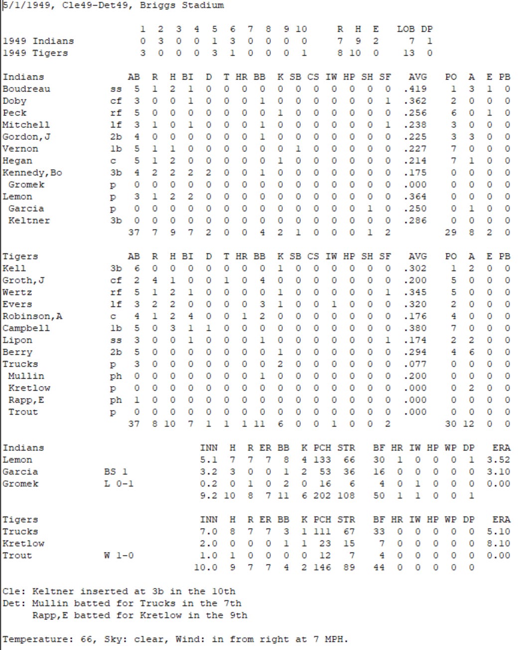 Diamond Mind Baseball Boxscore