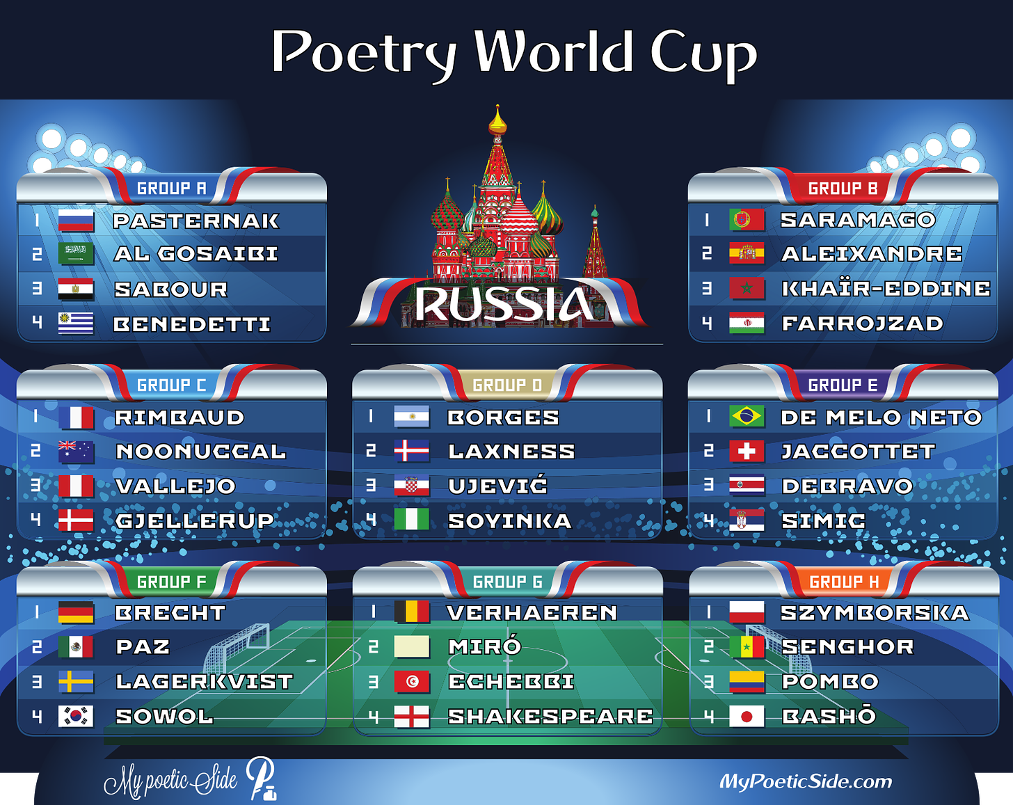 The Poetry World Cup