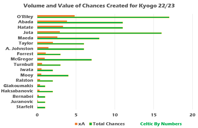 A graph of a number of individuals Description automatically generated with medium confidence