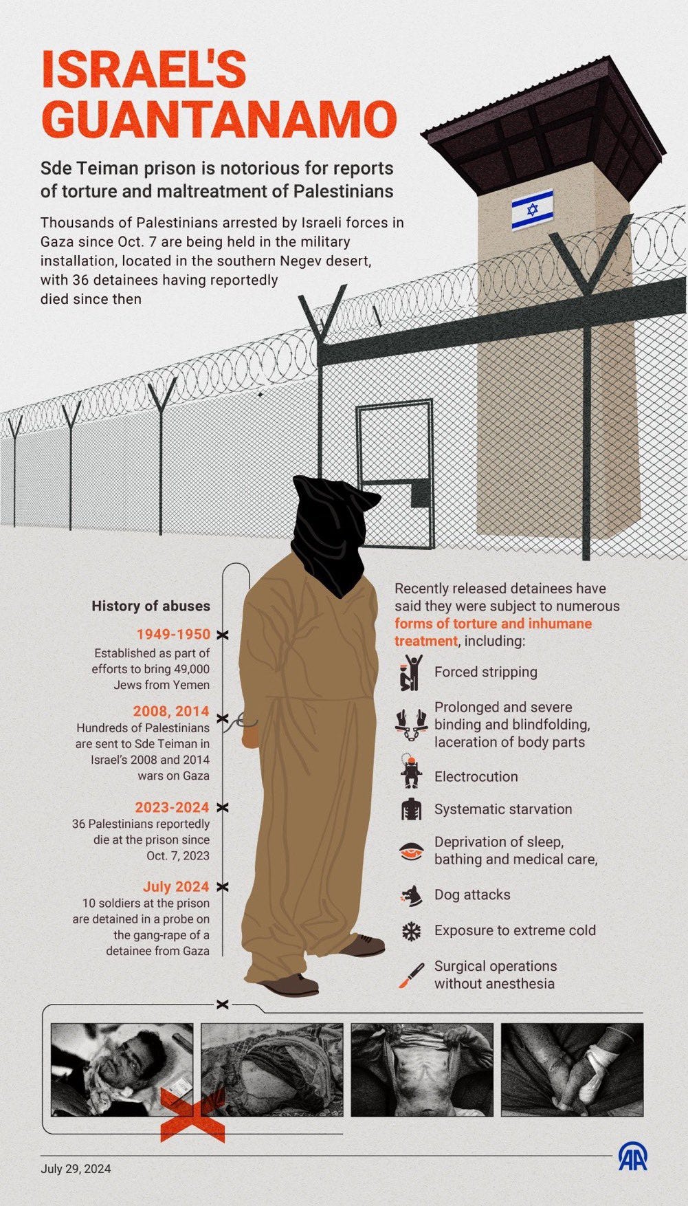 Sde Teiman dungeon Israel's Guantanamo Bay graphic