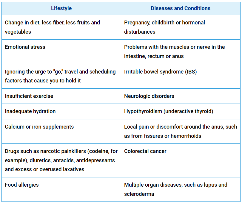 common causes of constipation