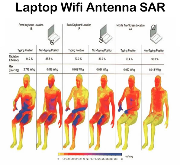 Do Laptop Radiation Shields Really Work? * RF SAFE® Radio Frequency Safe