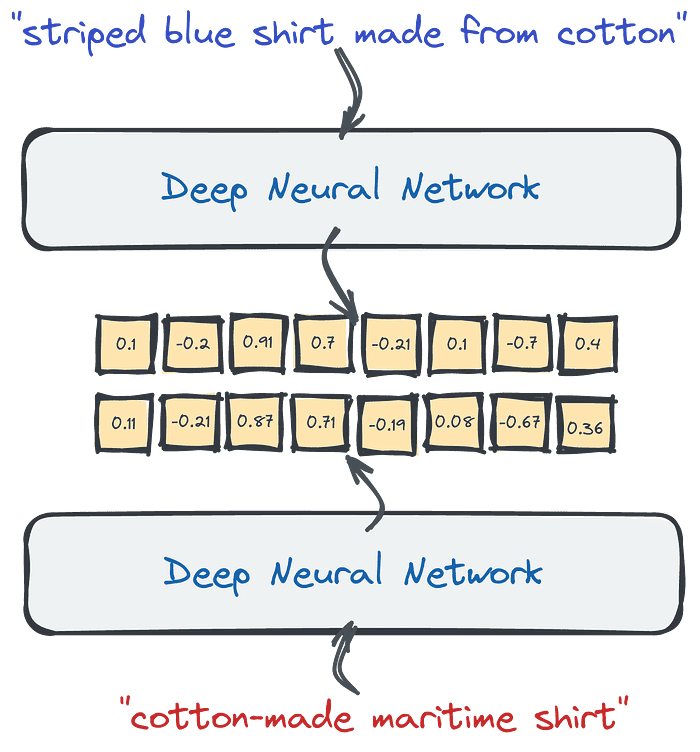 Deep Neural Network