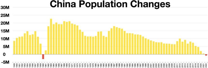 china population changes