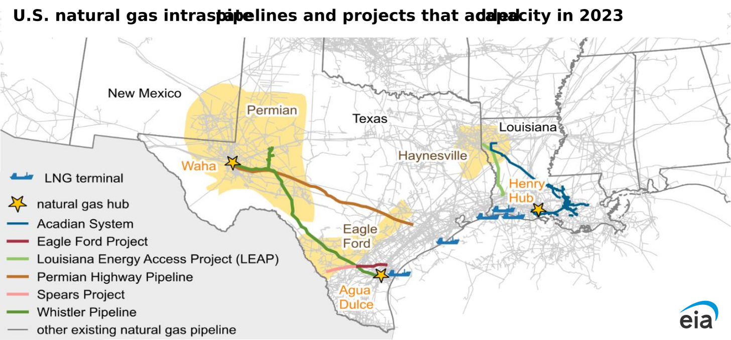 U.S. natural gas intrastate pipelines and projects that added capacity in 2023
