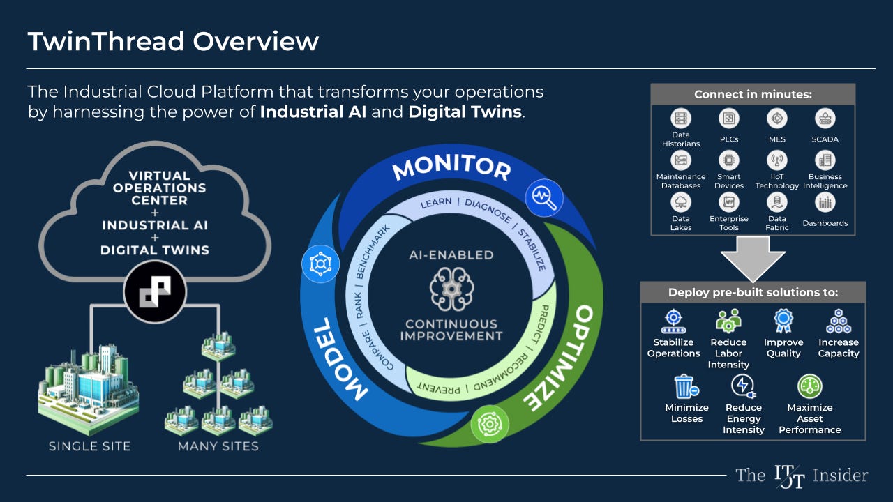 Overview of the TwinThread solution (Source: TwinThread)