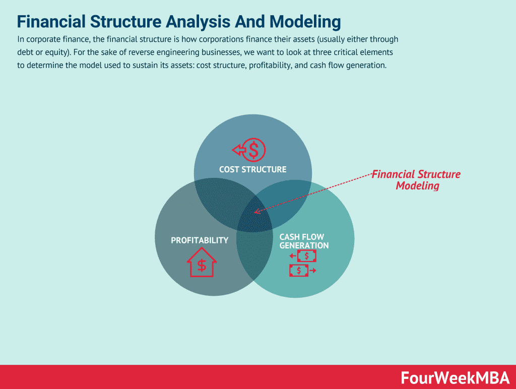 financial-structure