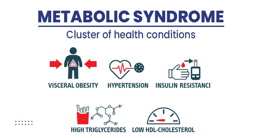 What Is Metabolic Syndrome? – Dr Mark