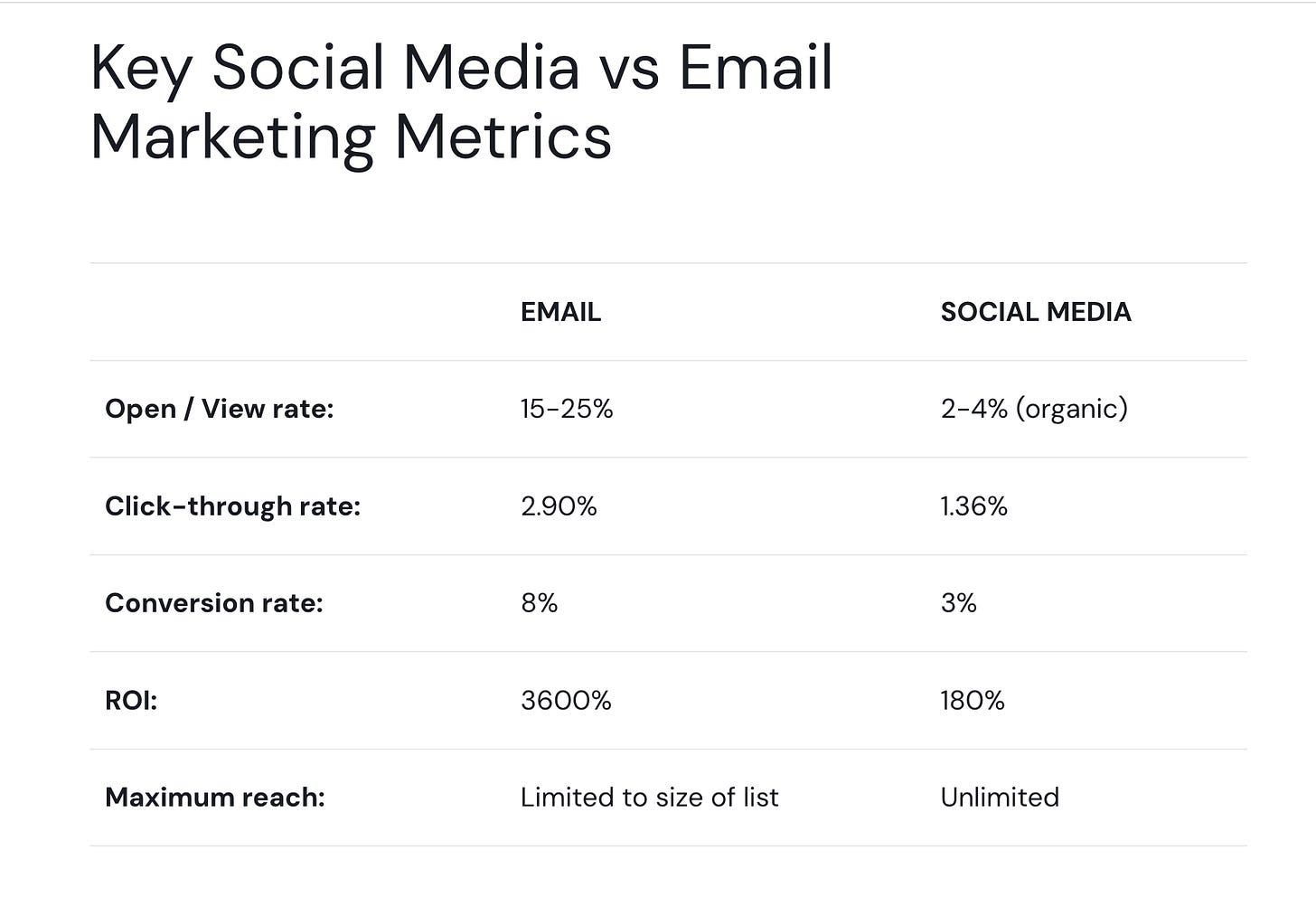 https://www.emailtooltester.com/en/blog/email-marketing-vs-social-media/