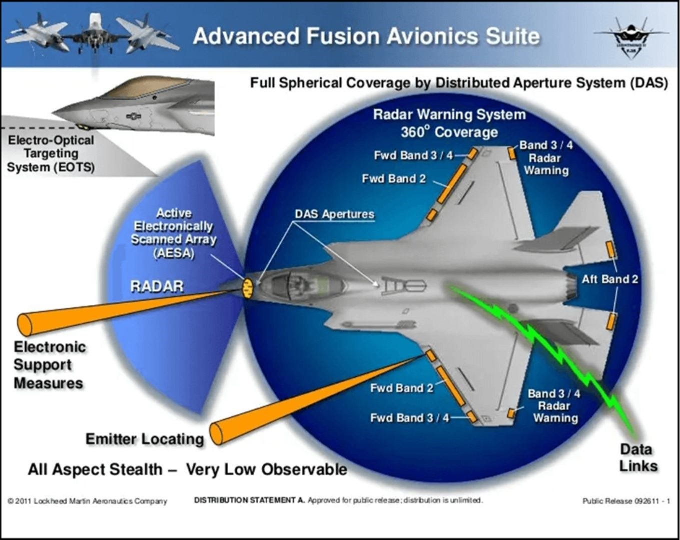 Advance Fusion Avionic Suite