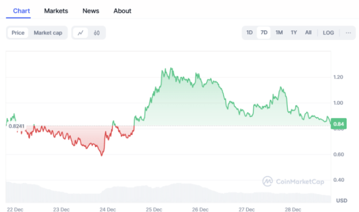 Fartcoin