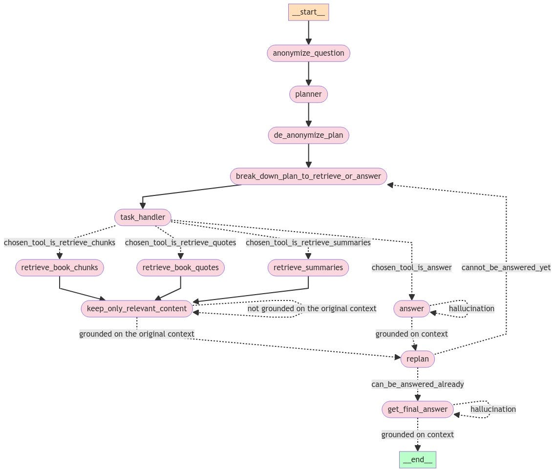 Solution Schema