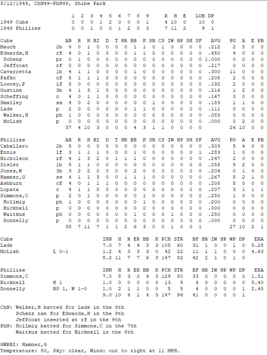 Diamond Mind Baseball Boxscore