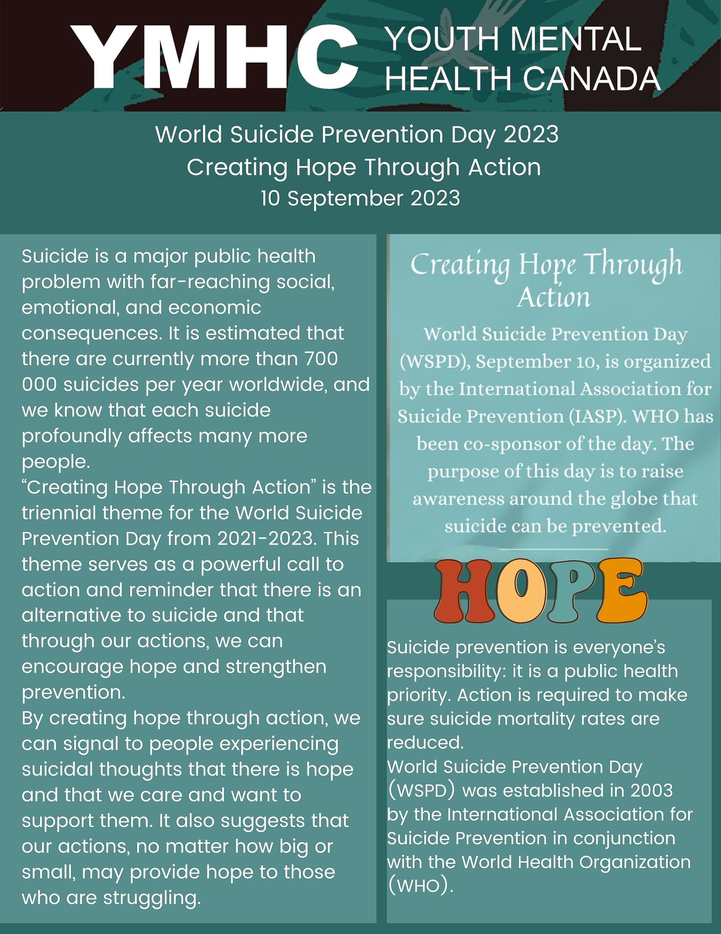 Suicide is a major public health problem with far-reaching social, emotional, and economic consequences. It is estimated that there are currently more than 700 000 suicides per year worldwide, and we know that each suicide profoundly affects many more people. “Creating Hope Through Action” is the triennial theme for the World Suicide Prevention Day from 2021-2023. This theme serves as a powerful call to action and reminder that there is an alternative to suicide and that through our actions, we can encourage hope and strengthen prevention. By creating hope through action, we can signal to people experiencing suicidal thoughts that there is hope and that we care and want to support them. It also suggests that our actions, no matter how big or small, may provide hope to those who are struggling.  Suicide prevention is everyone’s responsibility: it is a public health priority. Action is required to make sure suicide mortality rates are reduced.  World Suicide Prevention Day (WSPD) was established in 2003 by the International Association for Suicide Prevention in conjunction with the World Health Organization (WHO).