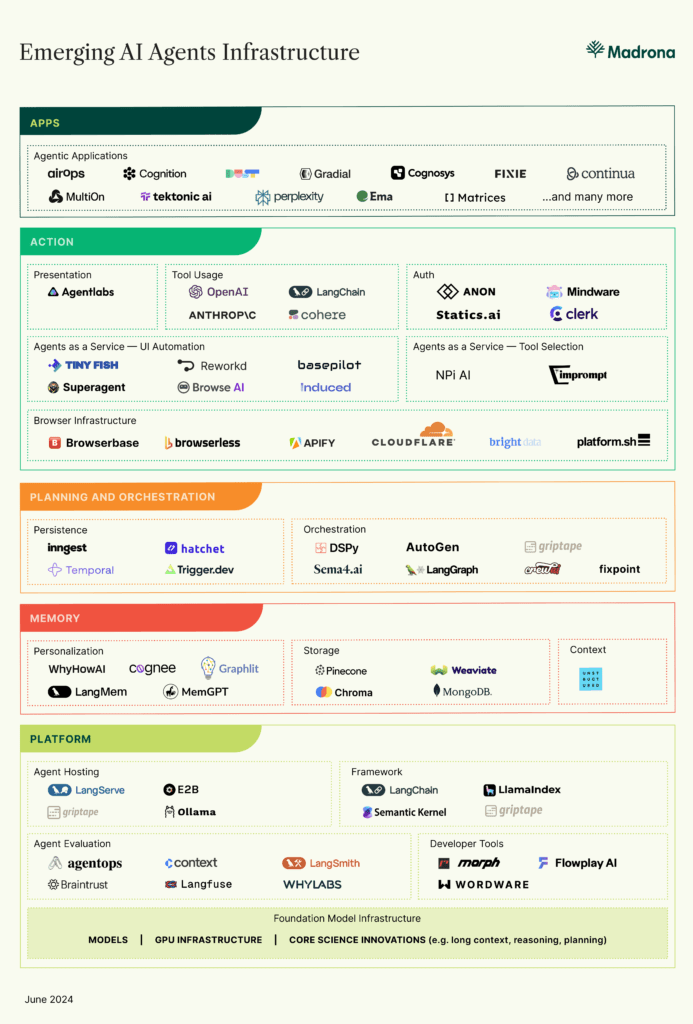 AI Agents: The Evolution of RPA – VC Cafe