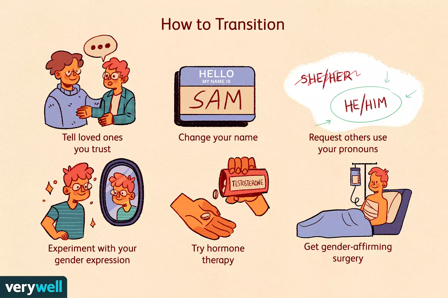 How to Transition