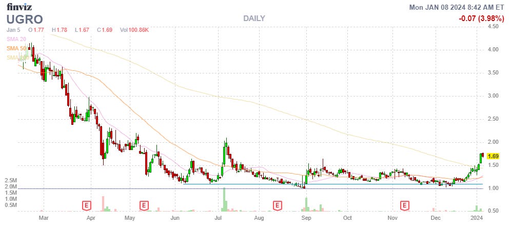 Finviz Chart