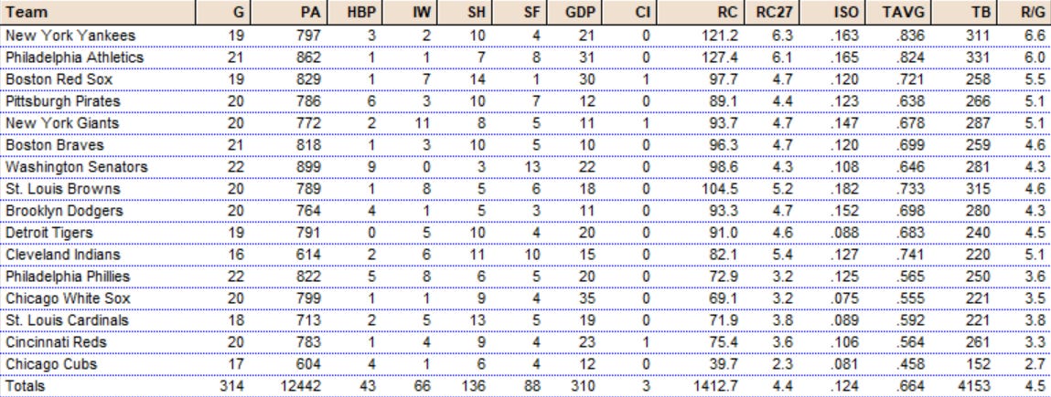 Diamond Mind Baseball Statistics