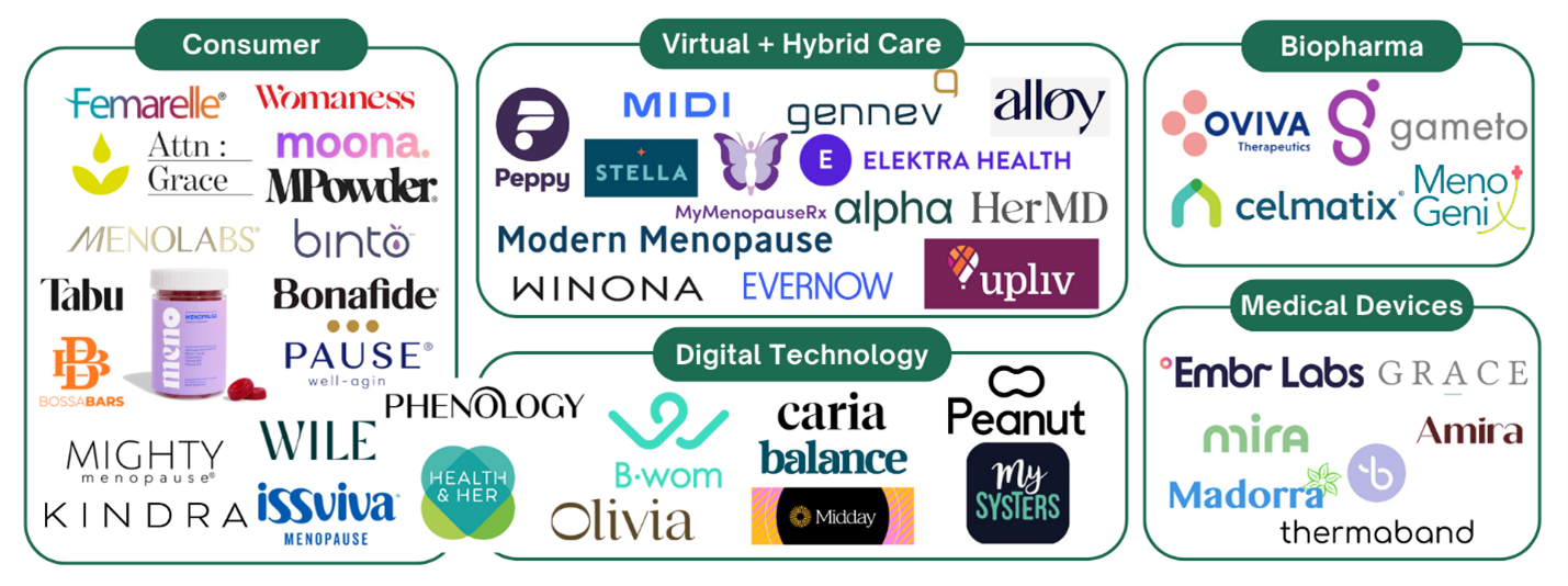 SJF Market Analysis Outlines Startups Disrupting Menopause Care,  Opportunities for Investors – SJF Ventures