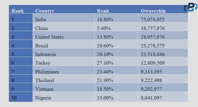 bitcoin adopted by country