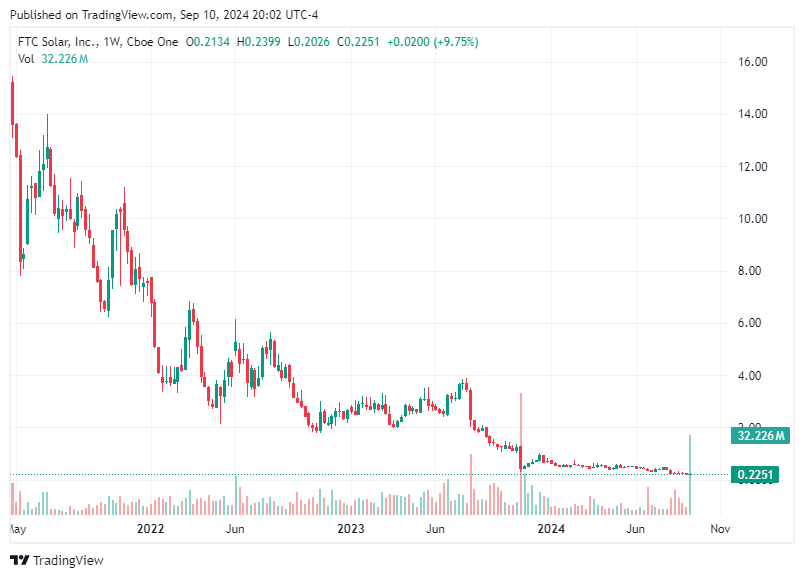 TradingView chart